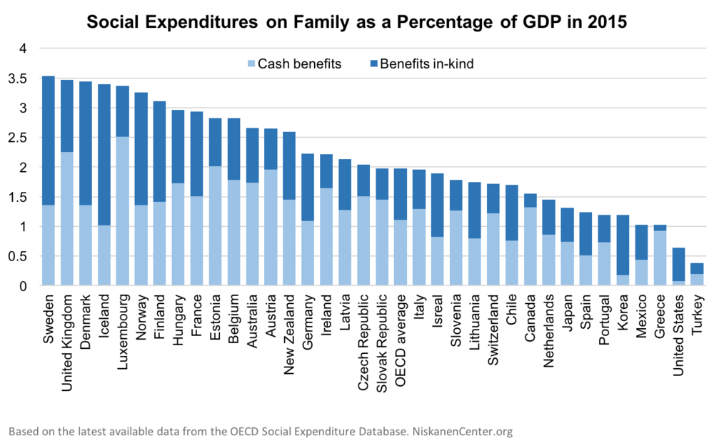social expenditures family cash in kind.png
